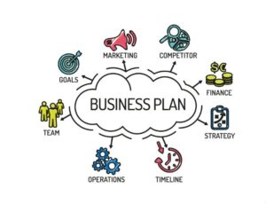come fare un business plan